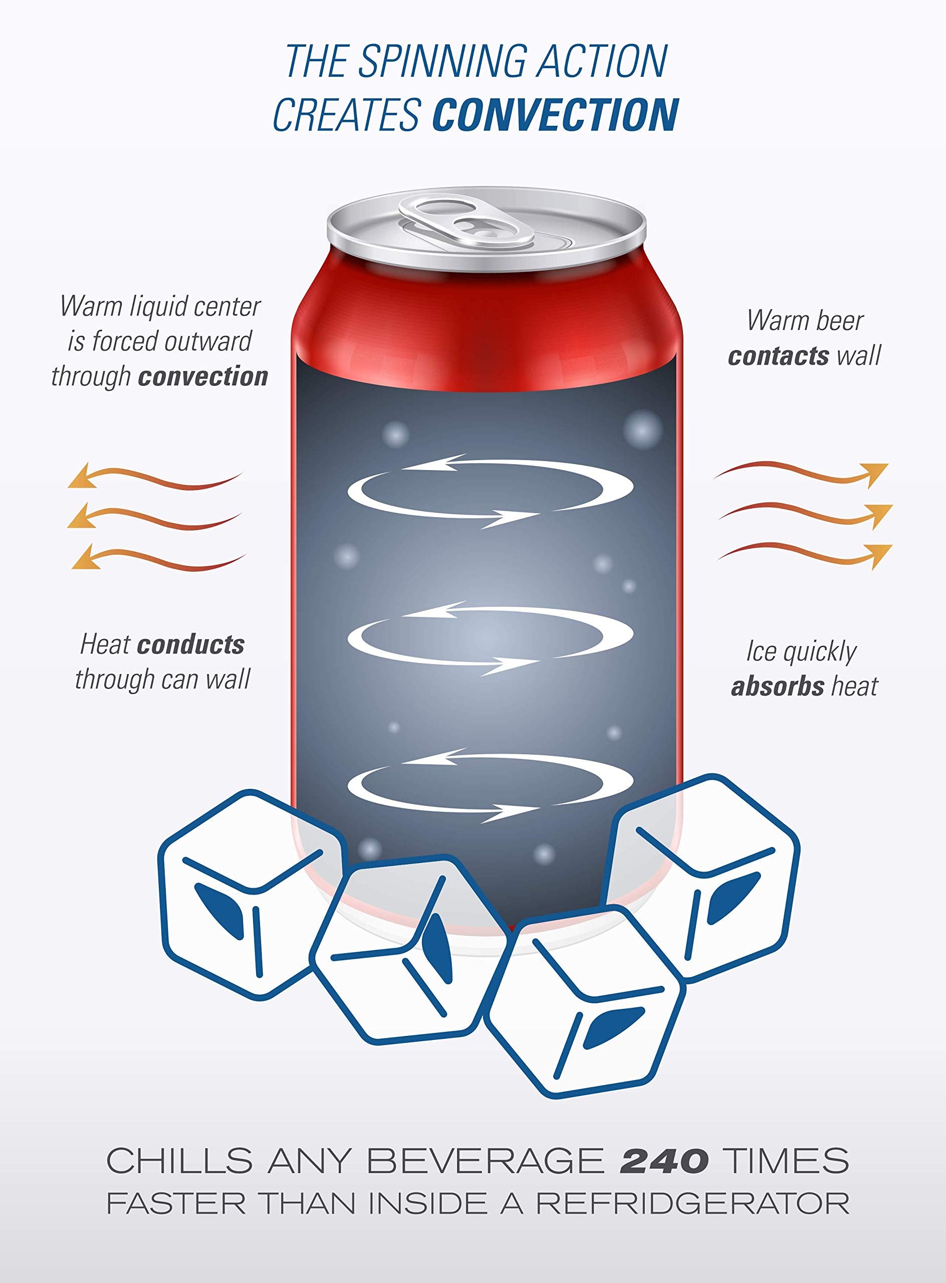 Chill-O-Matic warranty-support ensures replacement parts are available.