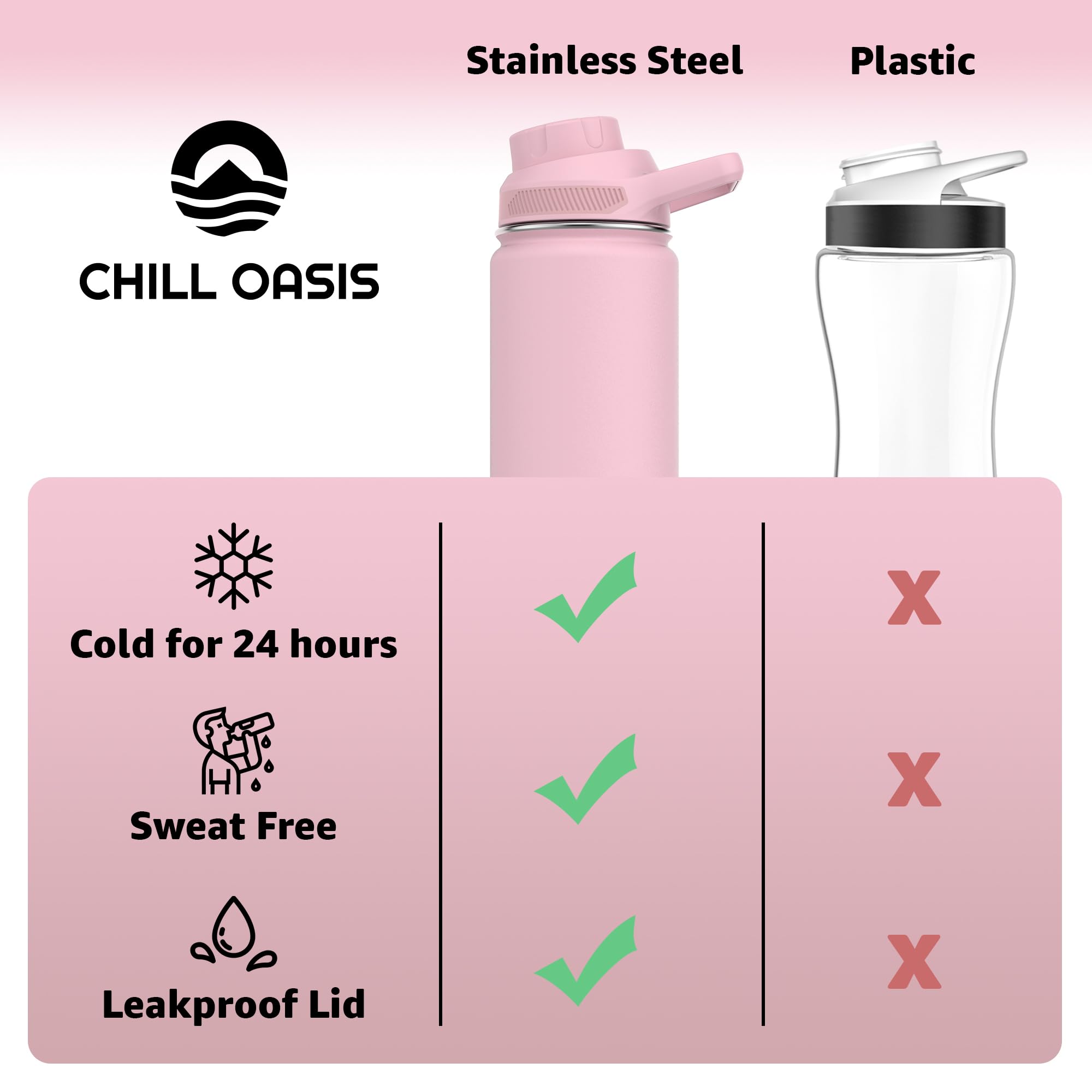 Chill Oasis bottle dishwasher-safe cycle icon highlights easy cleaning.