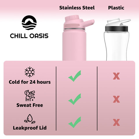 Chill Oasis bottle dishwasher-safe cycle icon highlights easy cleaning.