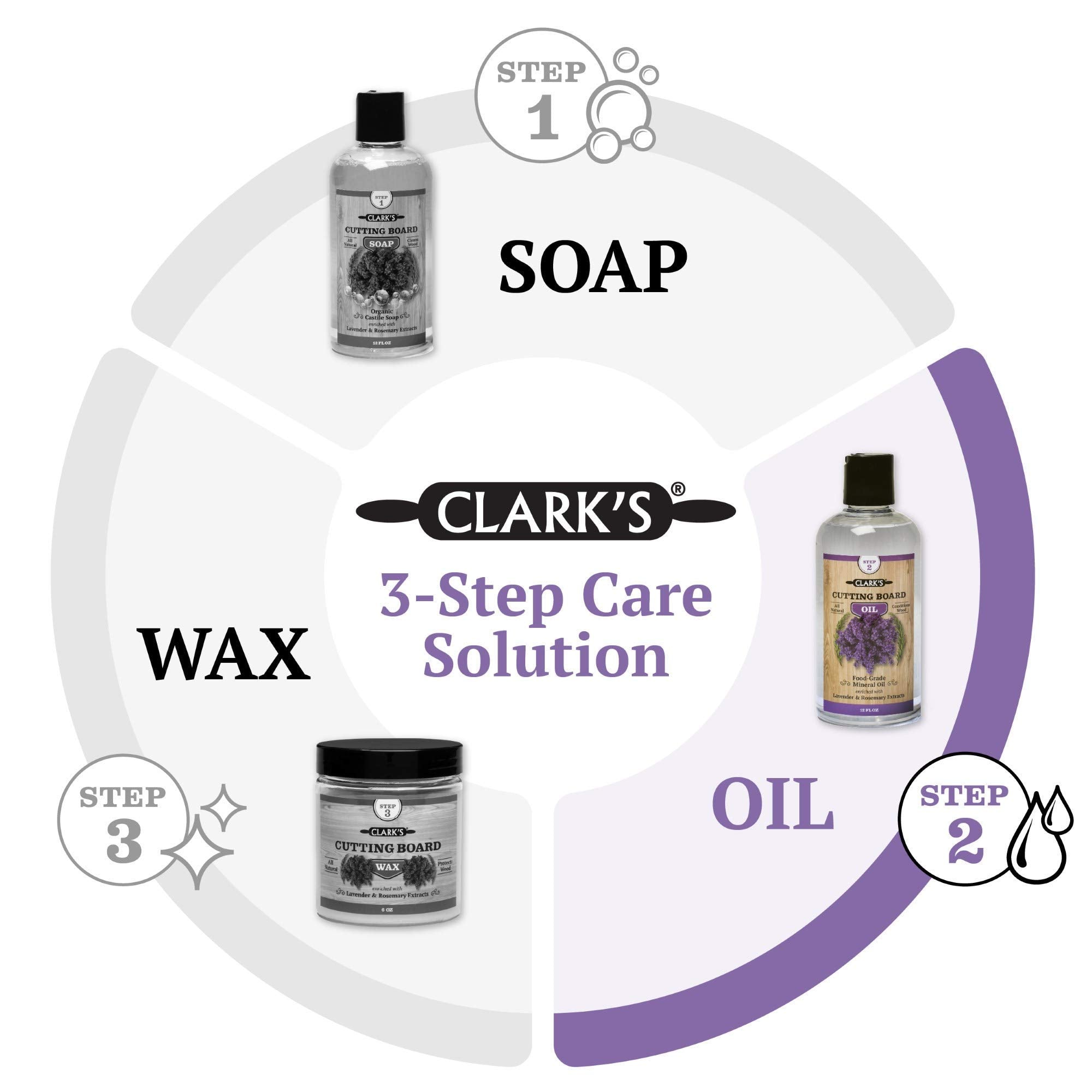 CLARK'S Cutting Board Oil gift-ready packaging for thoughtful kitchen gifts.