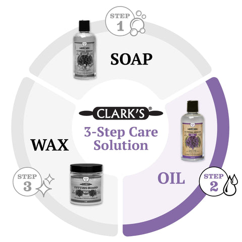 CLARK'S Cutting Board Oil gift-ready packaging for thoughtful kitchen gifts.