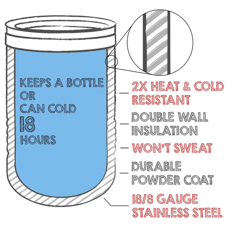 Clear Water Home Goods double-wall 18/8 stainless steel construction keeps drinks cold longer