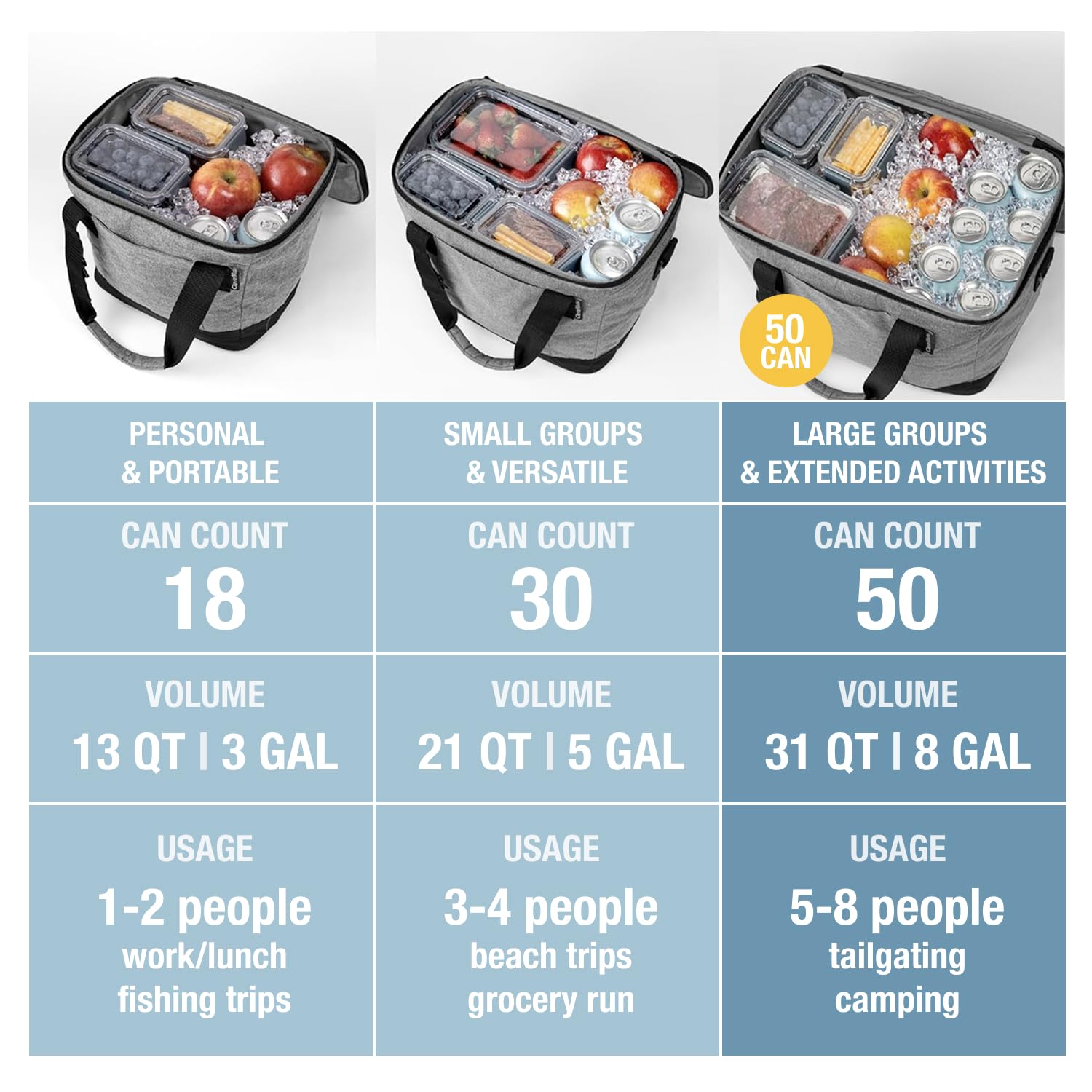 CleverMade Tahoe designed for airline travel with TSA-friendly features.