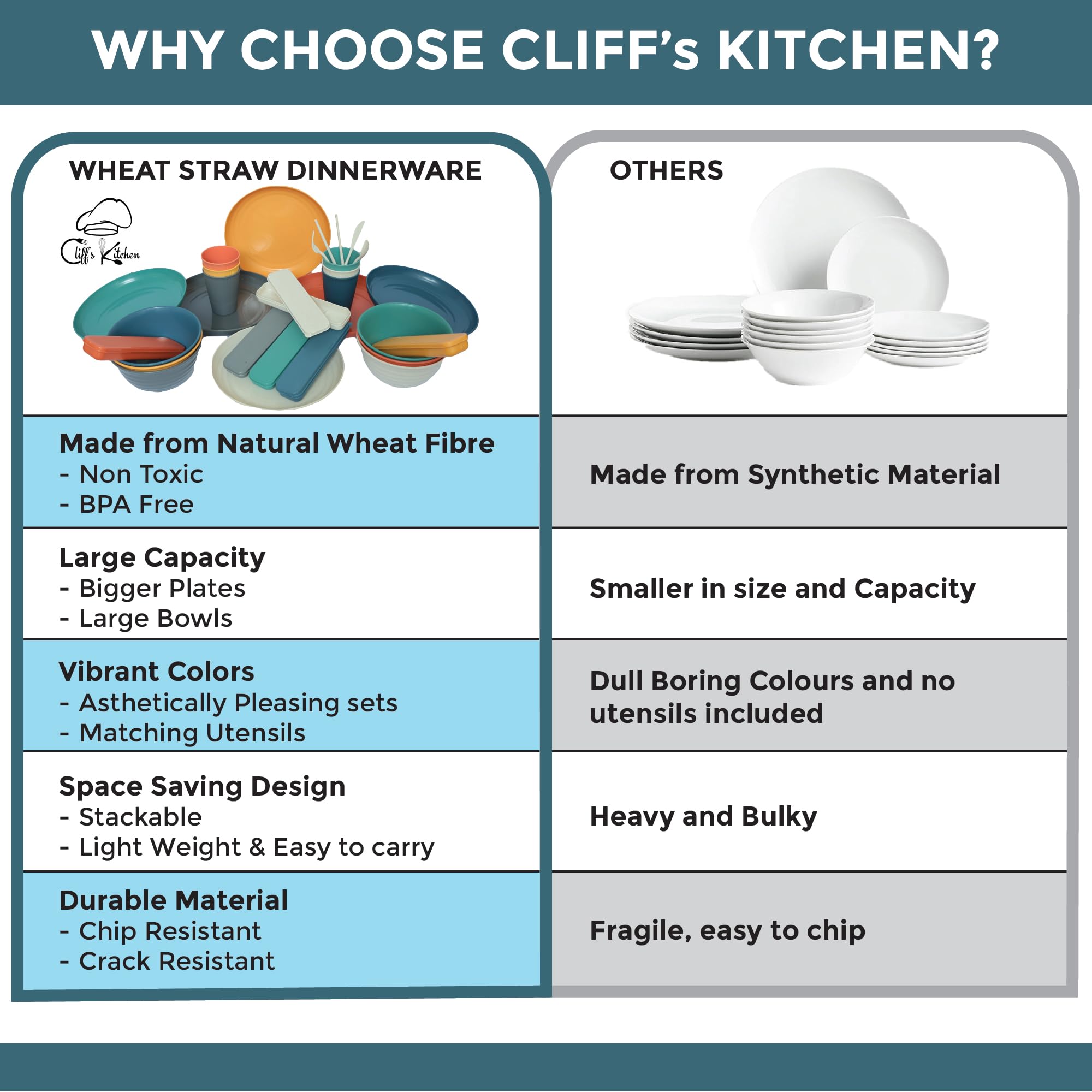 CLIFF'S KITCHEN wheat straw colorful set brightens daily dining