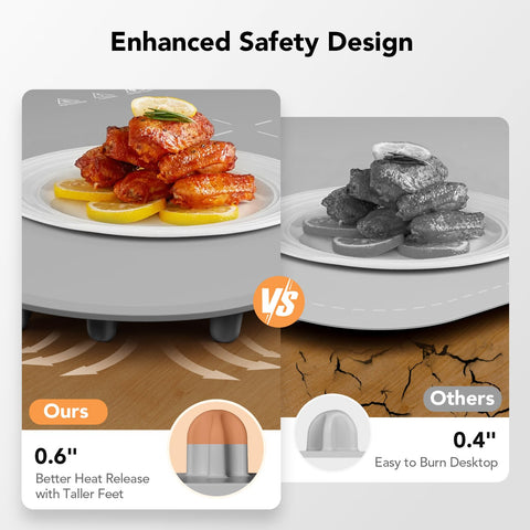 Coanto Food Warming Mat used for defrosting and keeping dishes ready