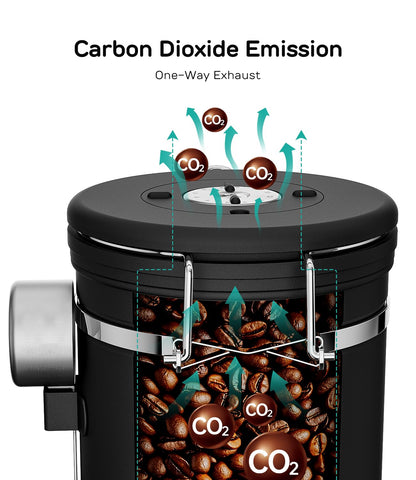 Coffee Gator date tracker wheel helps log freshness for smarter purchases.