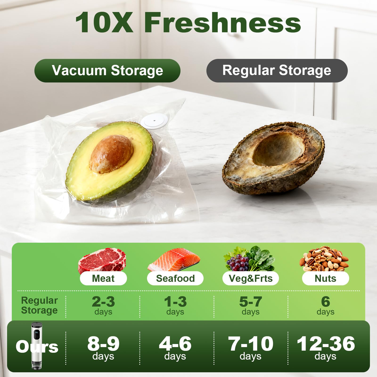 Cofun vacuum sealer showing -60kPa suction for strong seals