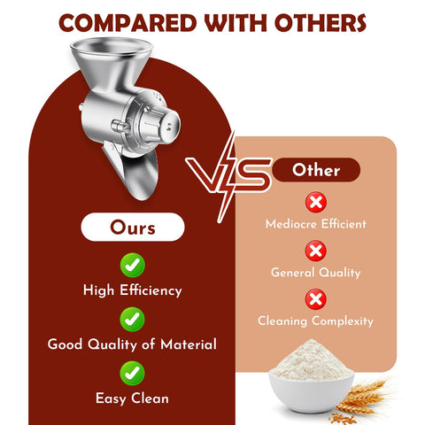 Cofun grain mill attachment with dial adjustment for precise grind levels