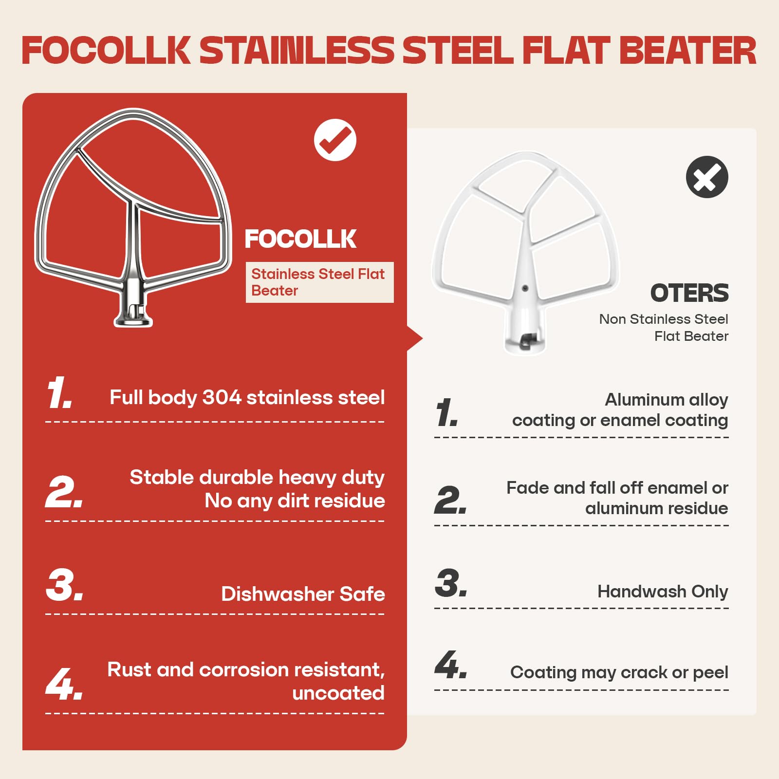 Cofun paddle fits bowl-lift KitchenAid models such as 5 Plus and 6 Qt