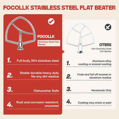 Cofun paddle fits bowl-lift KitchenAid models such as 5 Plus and 6 Qt