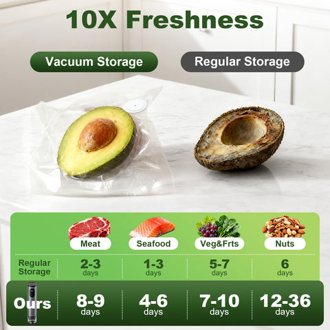 Cofun vacuum sealer showing smart power display panel for battery awareness.