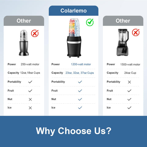 Colarlemo 32oz cup perfect for family-sized blends