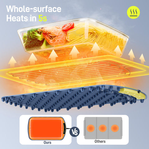 COLDFILL Warming Mat includes 4-hour auto-off for safe unattended use