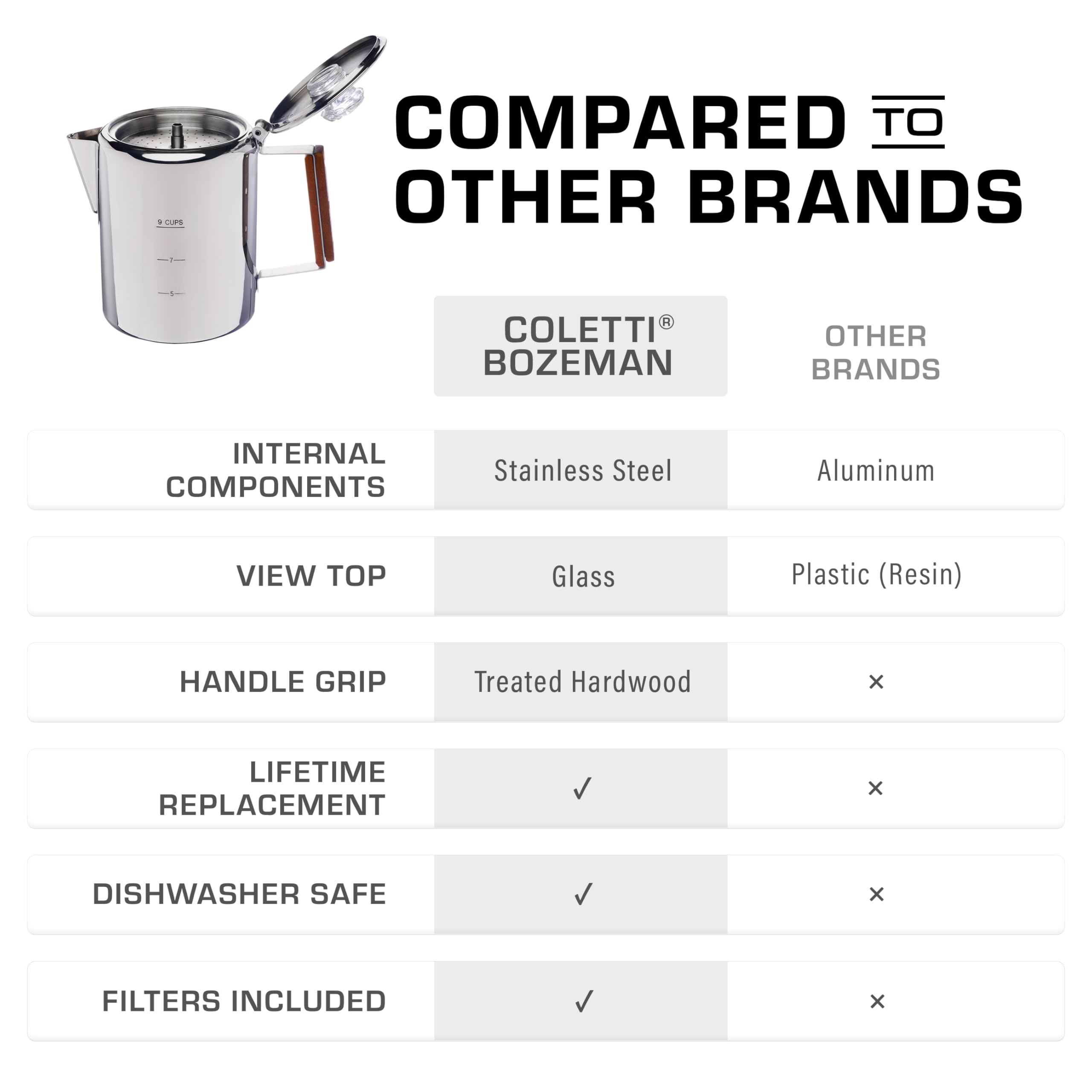 Lifetime replacement guarantee on COLETTI Bozeman for rugged adventures