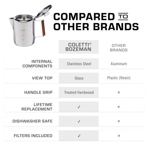 Lifetime replacement guarantee on COLETTI Bozeman for rugged adventures