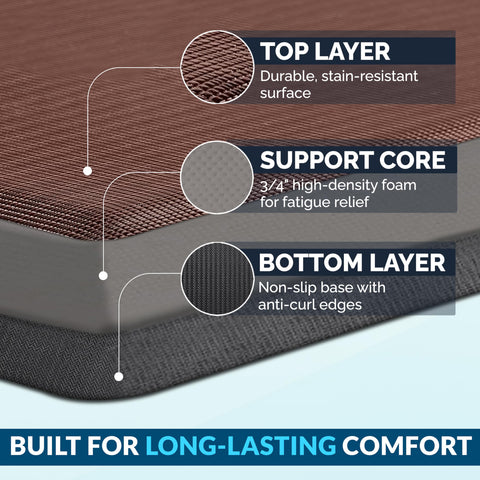 ComfiLife anti-fatigue mat surface demonstrating stain-resistant material for easy cleaning.