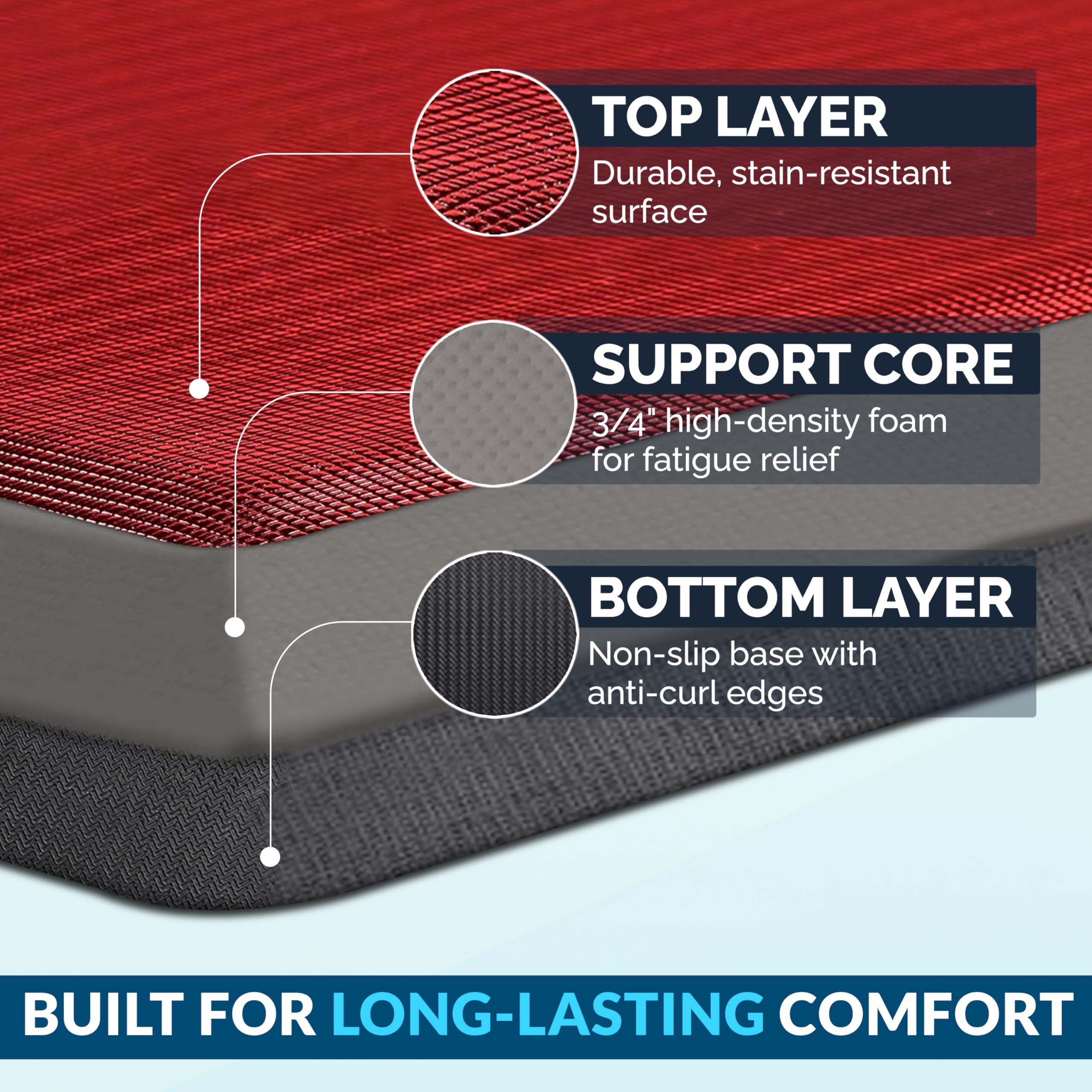 ComfiLife mat with non-slip backing stays securely in place on floors.