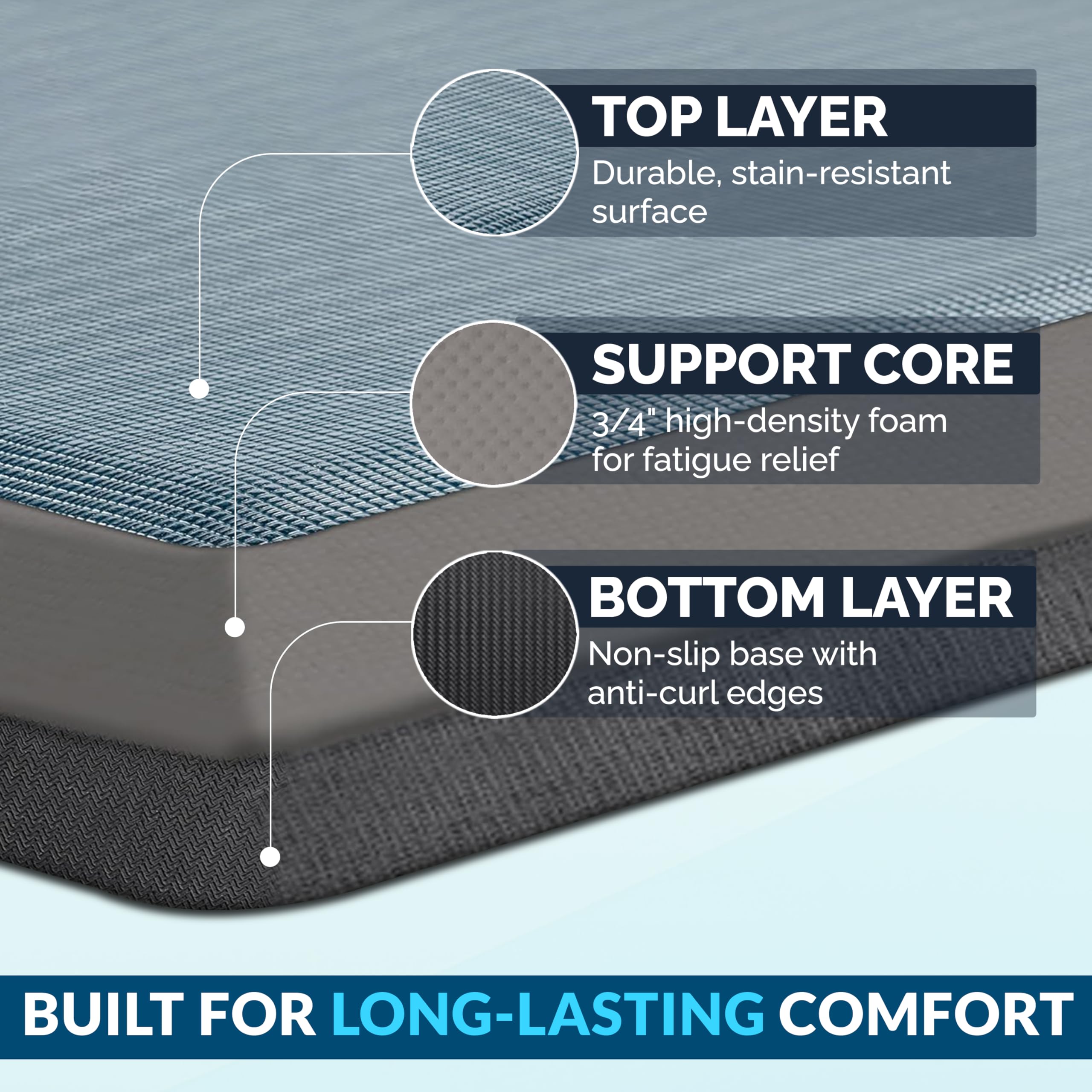 ComfiLife denim anti-fatigue mat at standing desk smooth surface for comfort