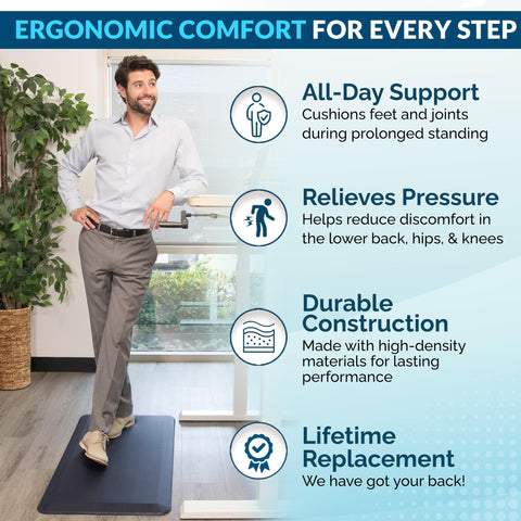 ComfiLife anti-fatigue mat in desk-use scene, boosting comfort while standing.