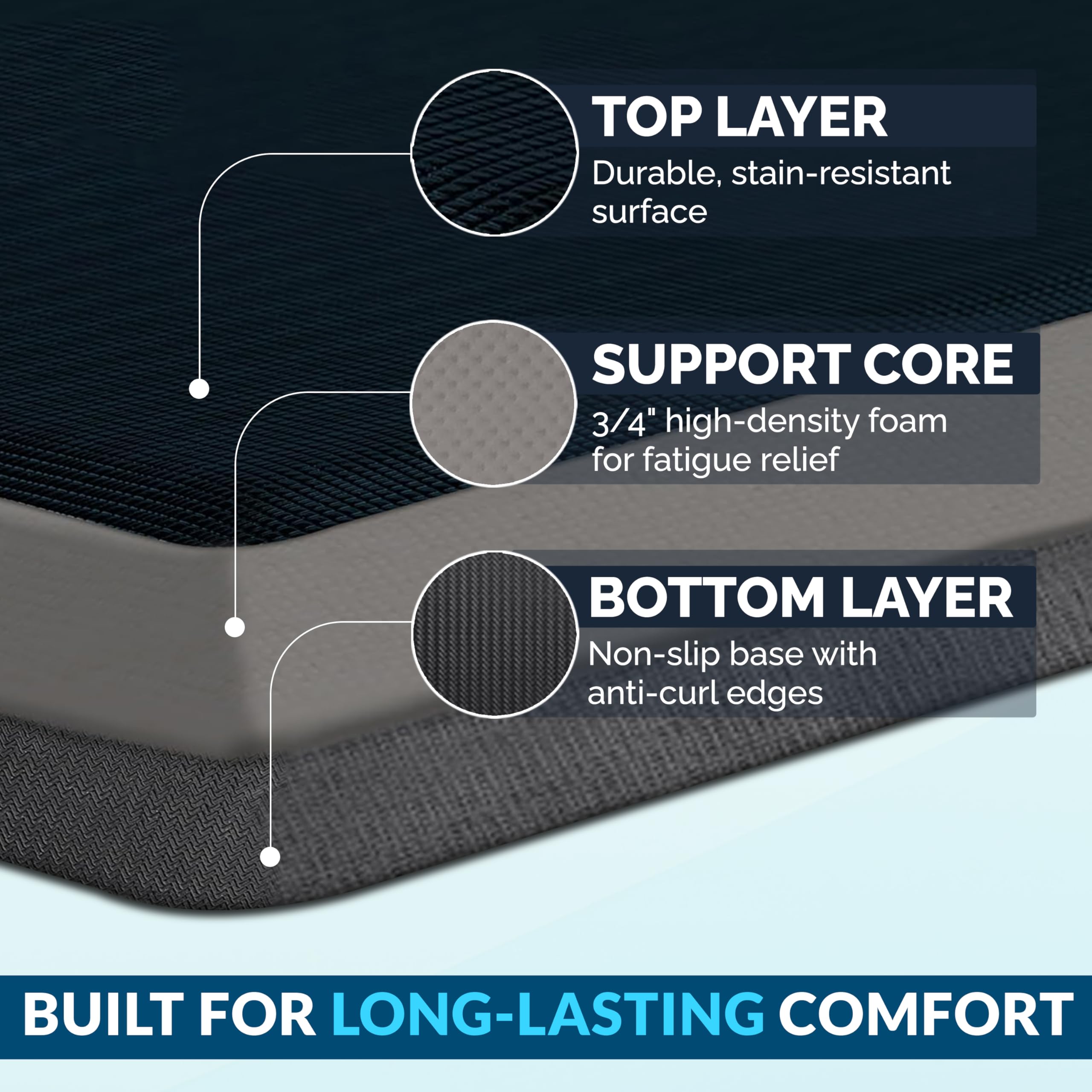 ComfiLife garage-workbench mat cushions your stance during projects.