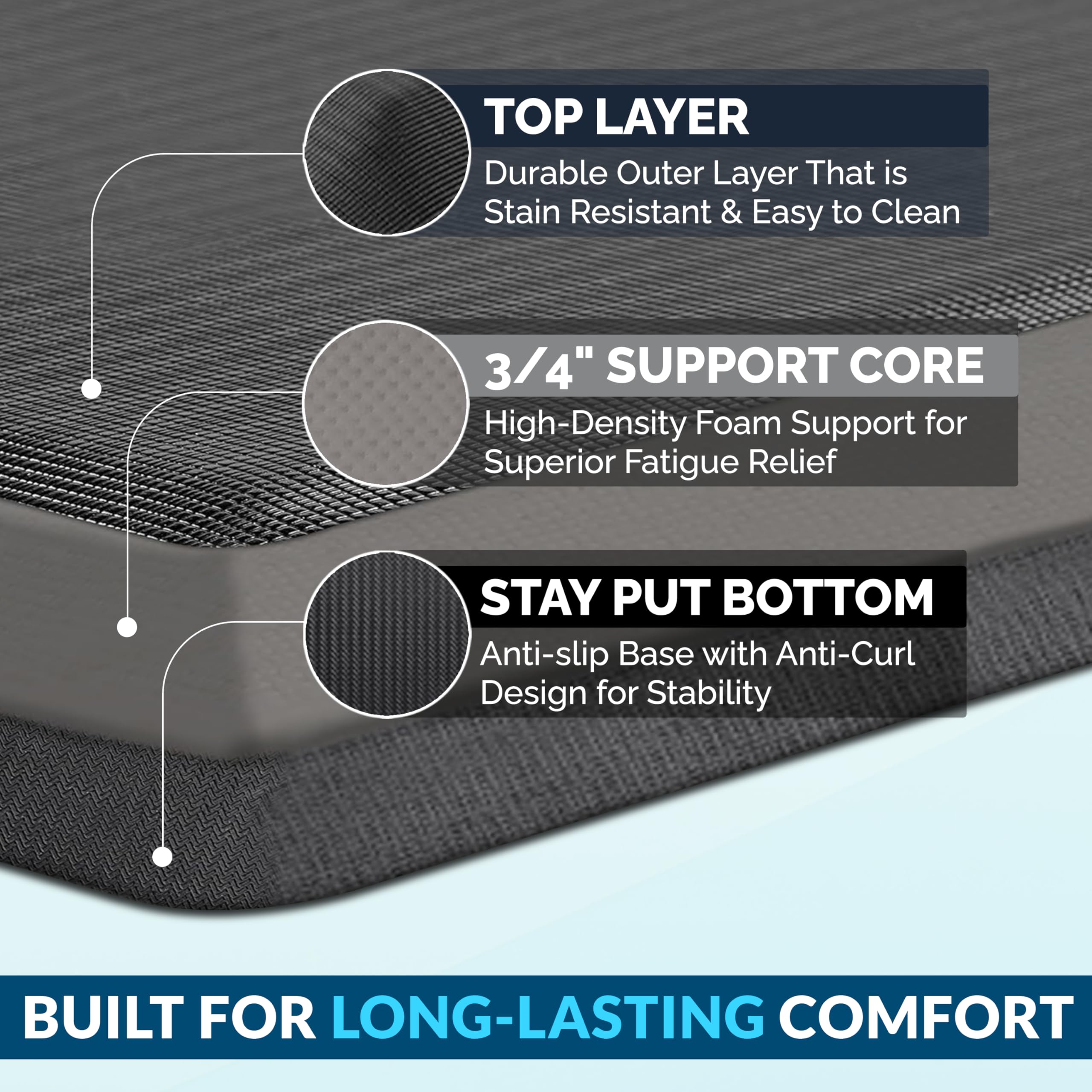 ComfiLife anti-fatigue mat non-slip back keeps it securely in place