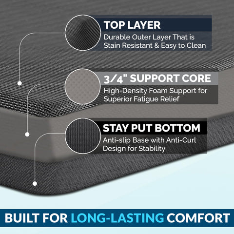 ComfiLife anti-fatigue mat non-slip back keeps it securely in place