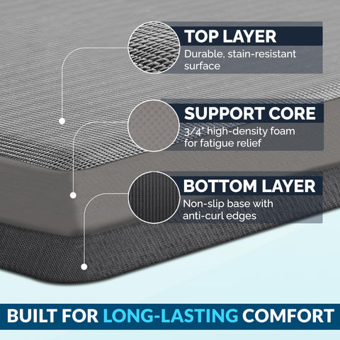 ComfiLife kitchen mat resists stains for easy daily cleaning