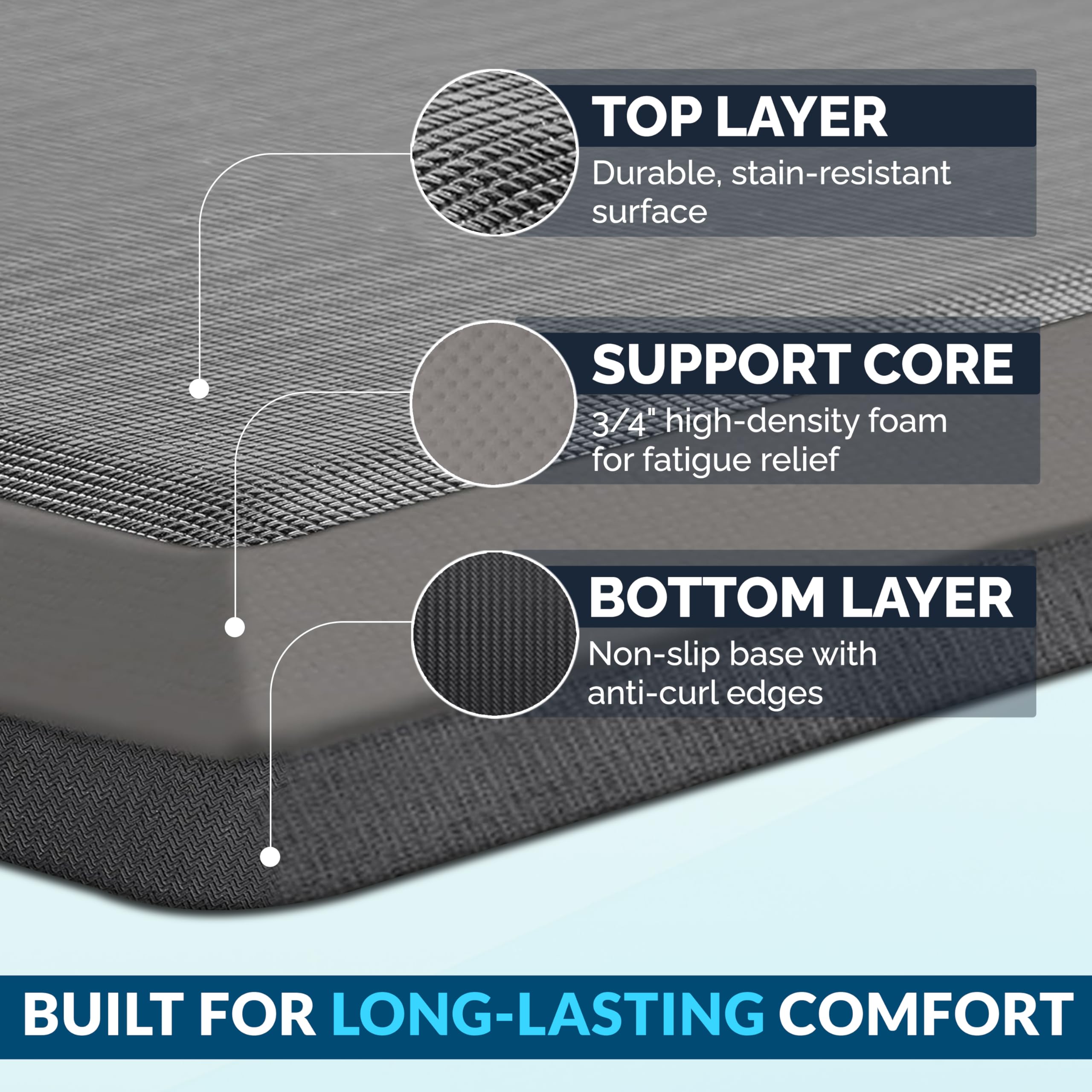 ComfiLife mat with non-slip backing stays securely in place