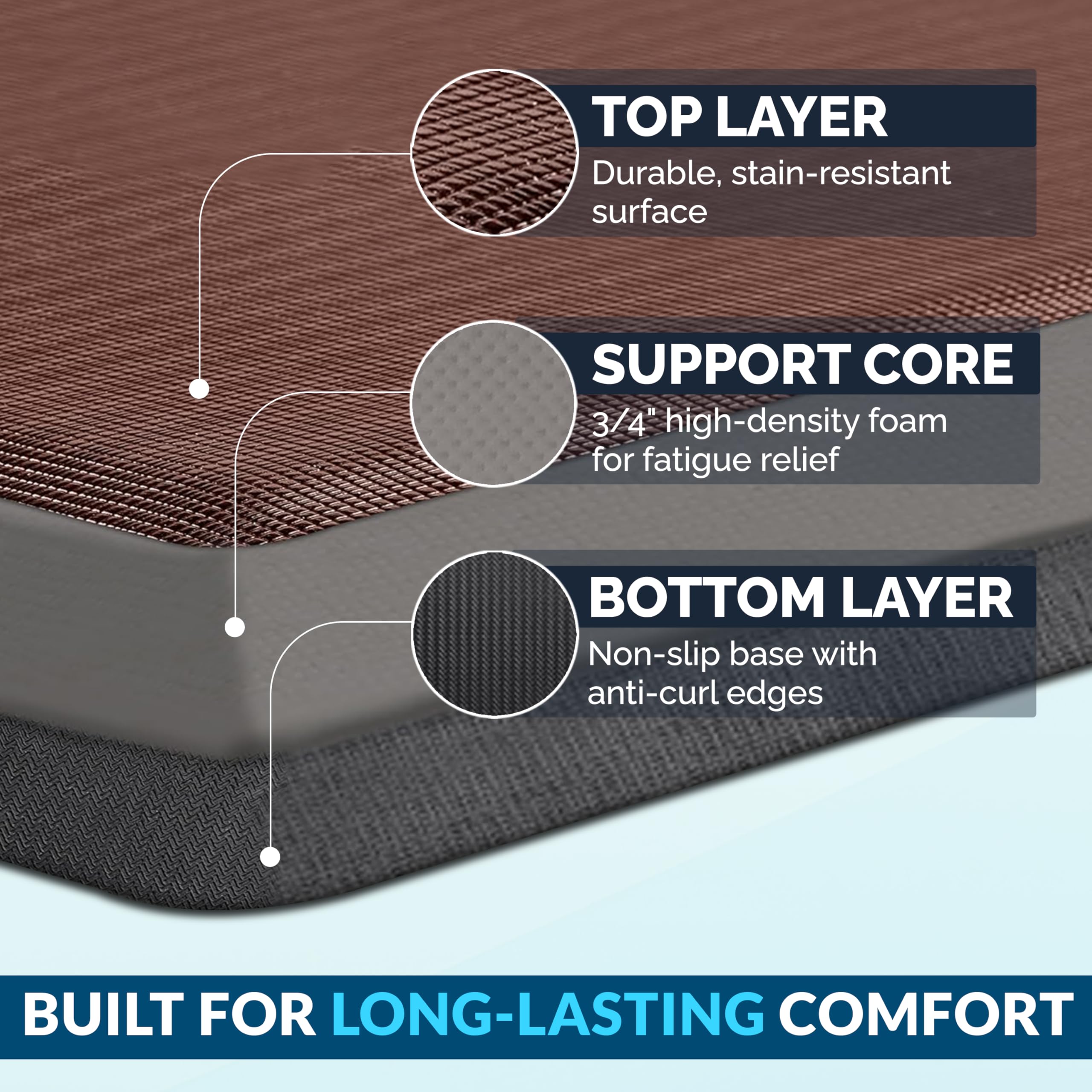 Non-slip backing on ComfiLife mat keeps it in place