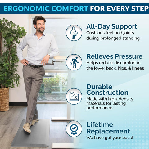 Non-slip backing on the ComfiLife mat keeps it in place on smooth floors.