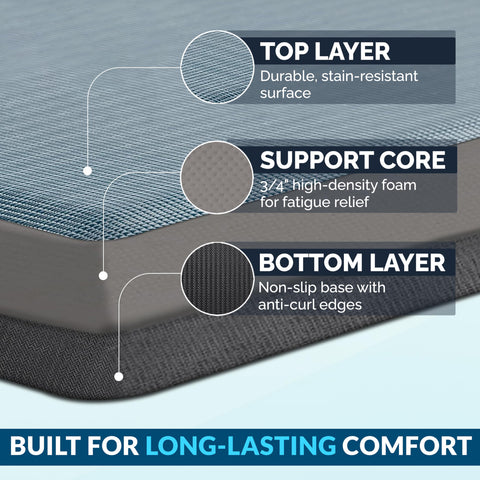 ComfiLife non-slip bottom denim mat improves safety on slick floors.