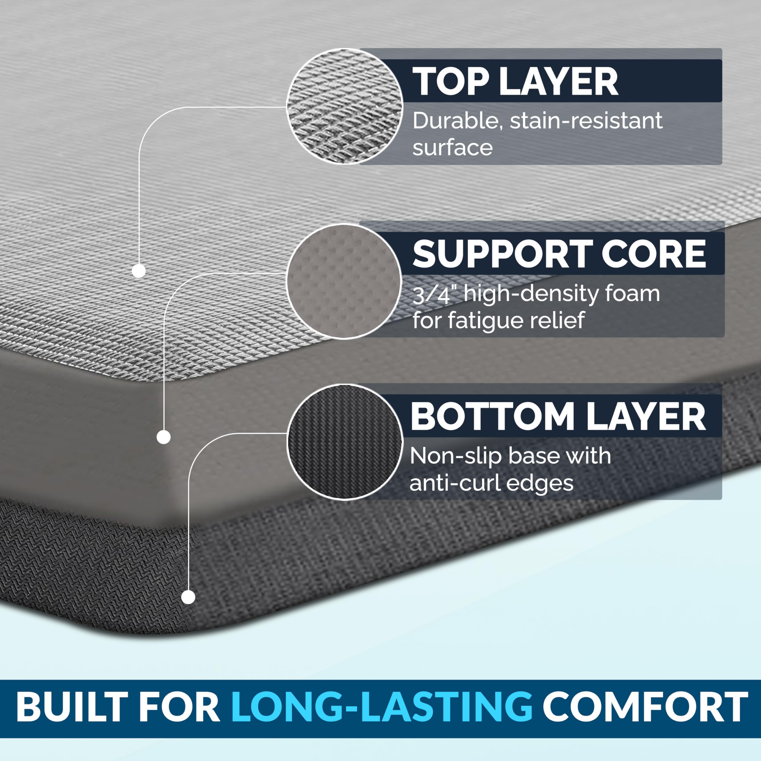 Stain-resistant surface of the ComfiLife mat resists spills and messes.