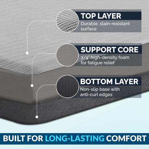 Stain-resistant surface of the ComfiLife mat resists spills and messes.