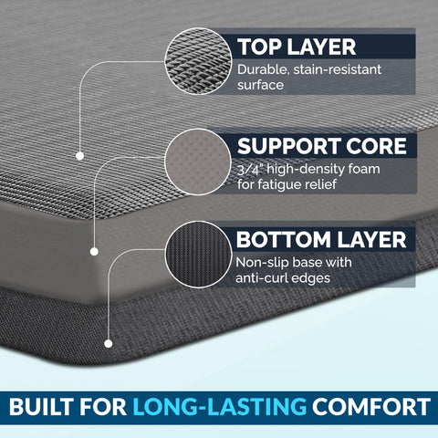 ComfiLife stain-resistant surface keeps kitchen mat looking fresh after spills.