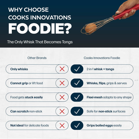Cooks Innovations Foodie Tongs perfect for serving salads and sides.