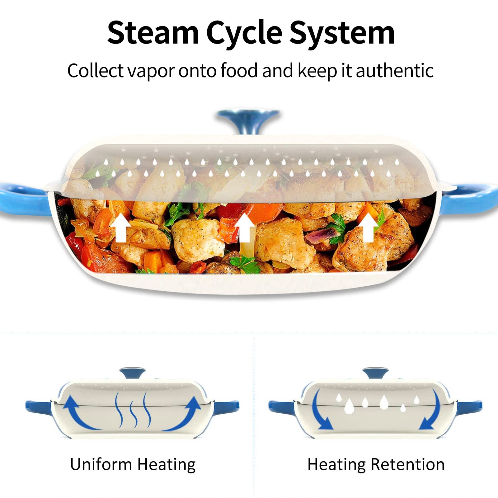 CookWin dual handles ensure safe lifting across racks and stove tops.