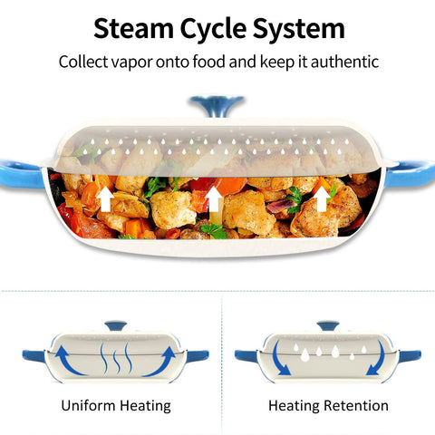 CookWin dual handles ensure safe lifting across racks and stove tops.