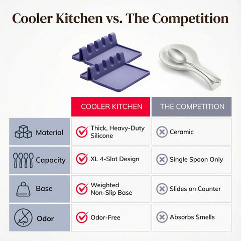 Cooler Kitchen grill utensil holder keeps tools within reach