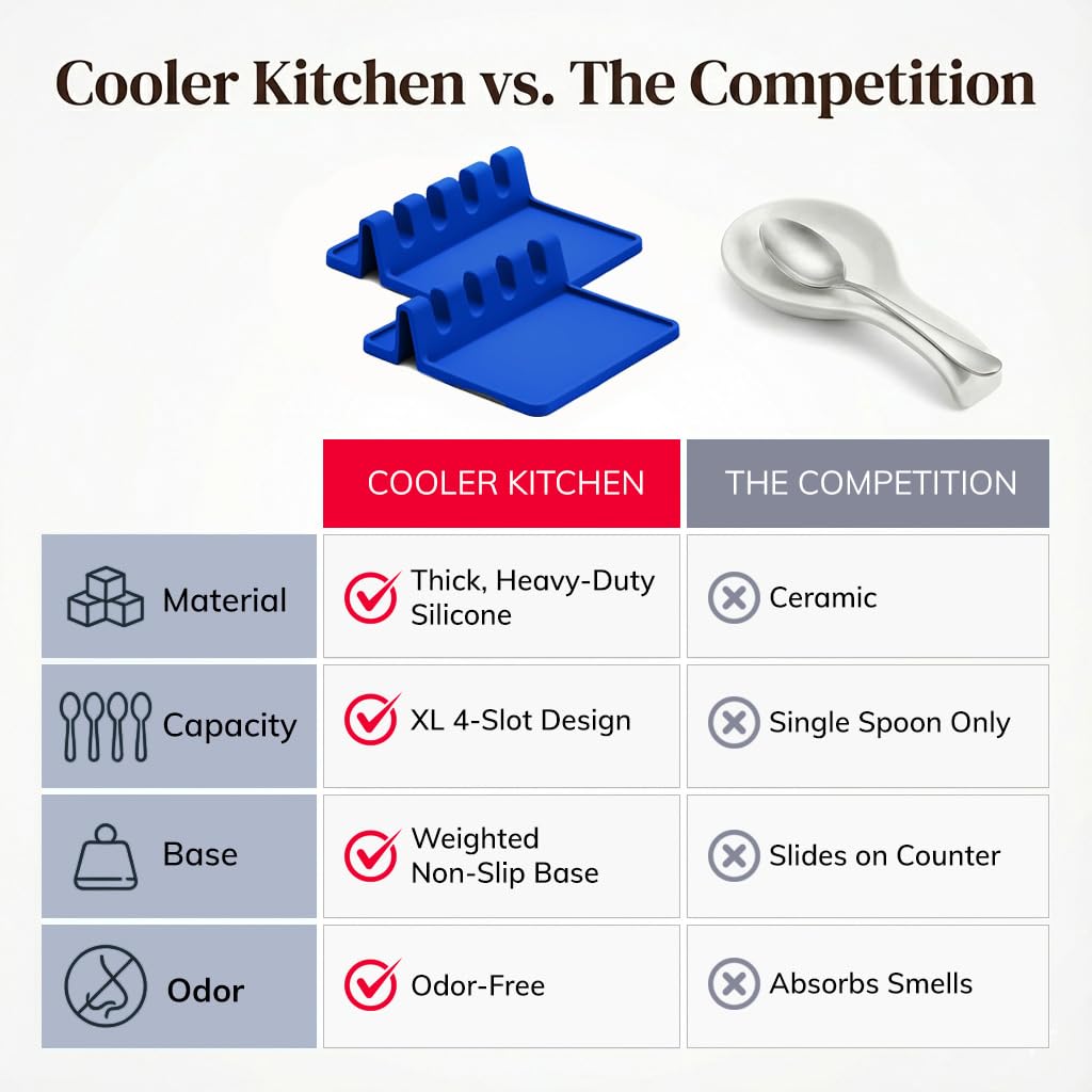 Cooler Kitchen blue silicone utensil rest, compact design saves counter space