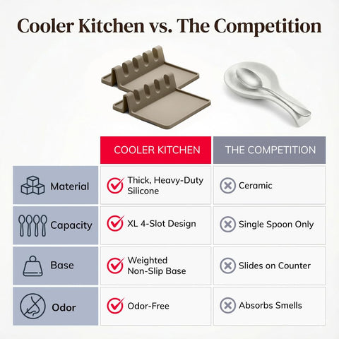 Versatile Cooler Kitchen rest for spatulas tongs ladles and more