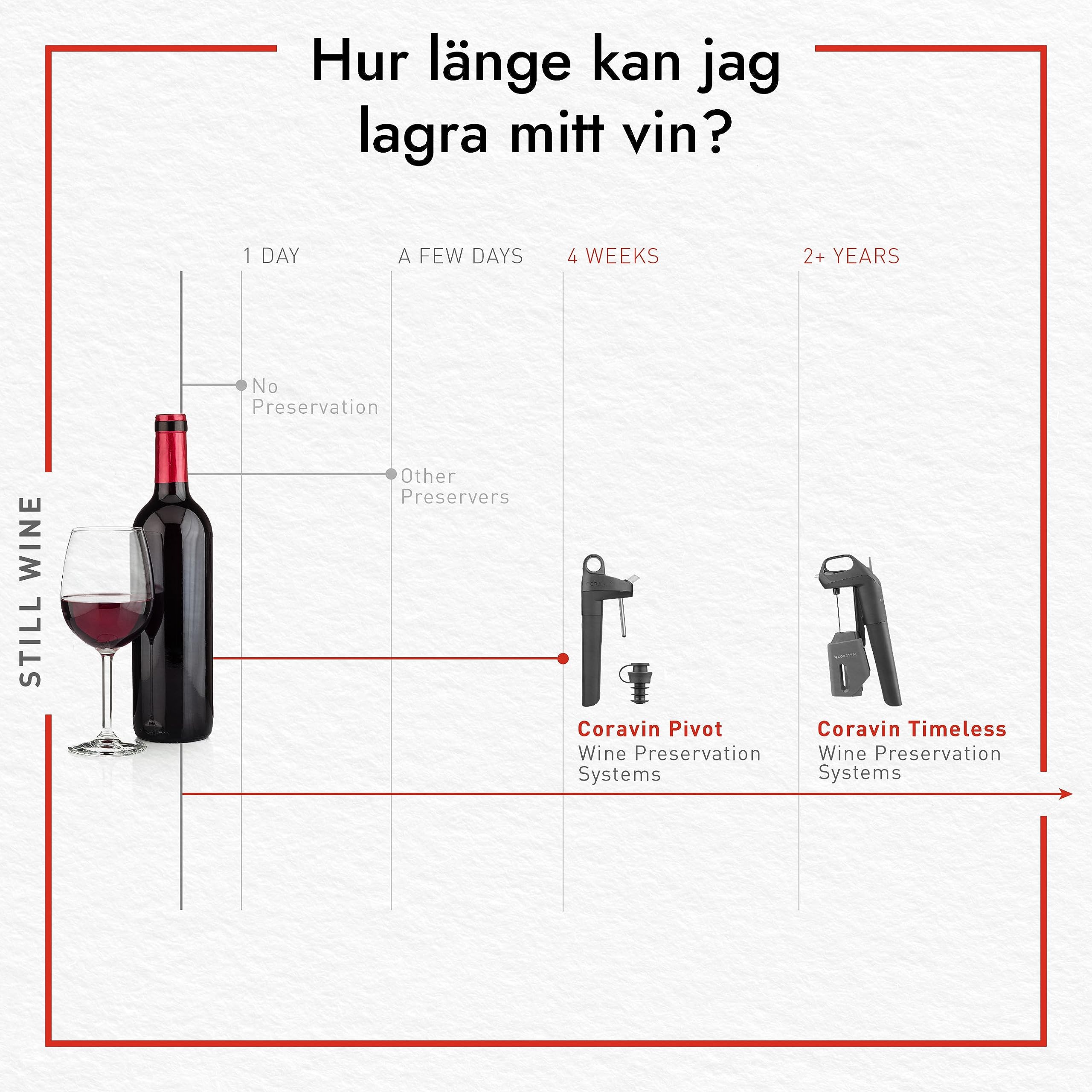 CORAVIN Timeless Three Plus handle: ergonomic grip for smooth operation.