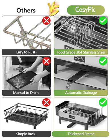 CosyPic dish drying rack cup holder close-up demonstrates extra utensil storage.