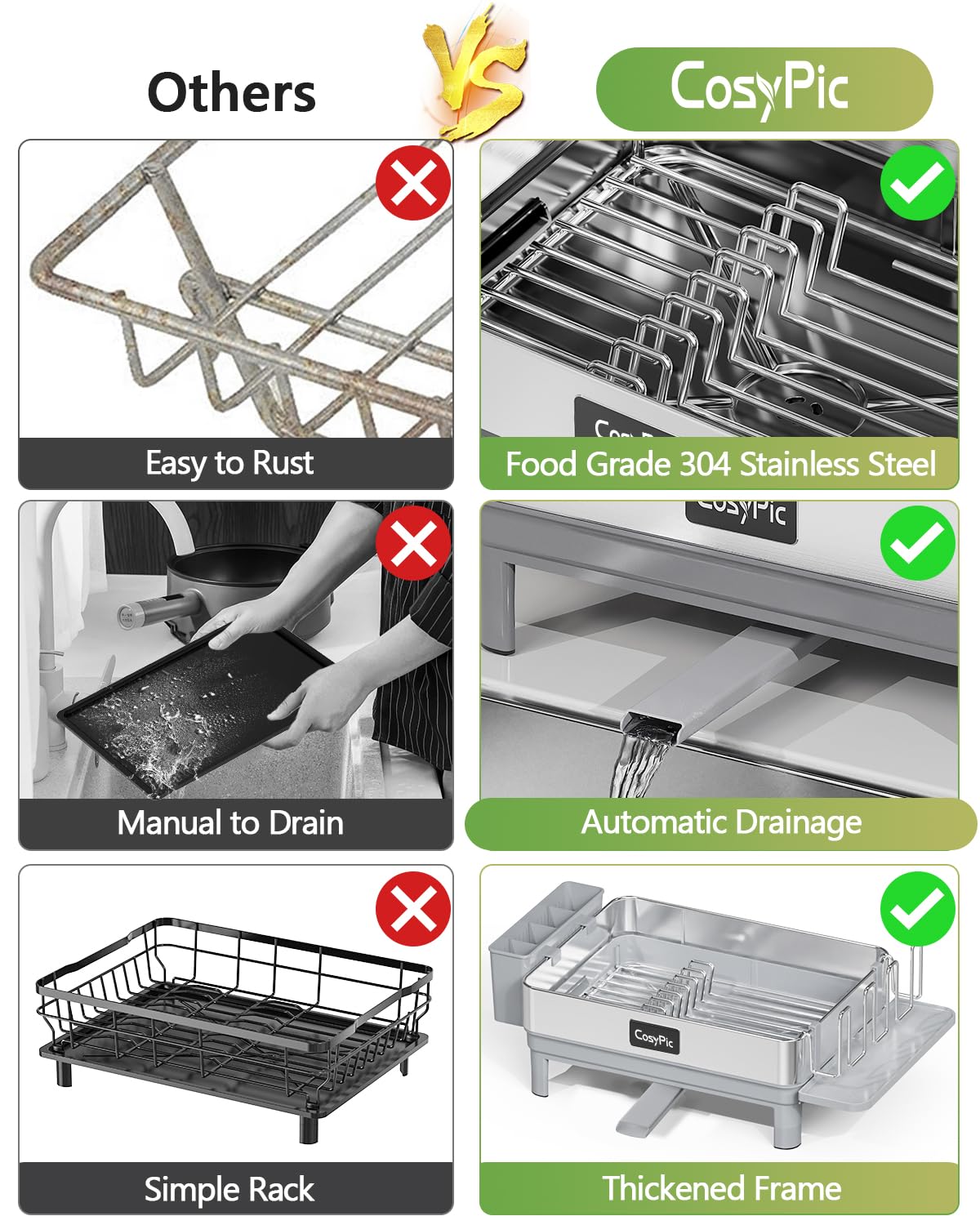 CosyPic dish rack with drainage system and drip boards prevents water pooling on surfaces.