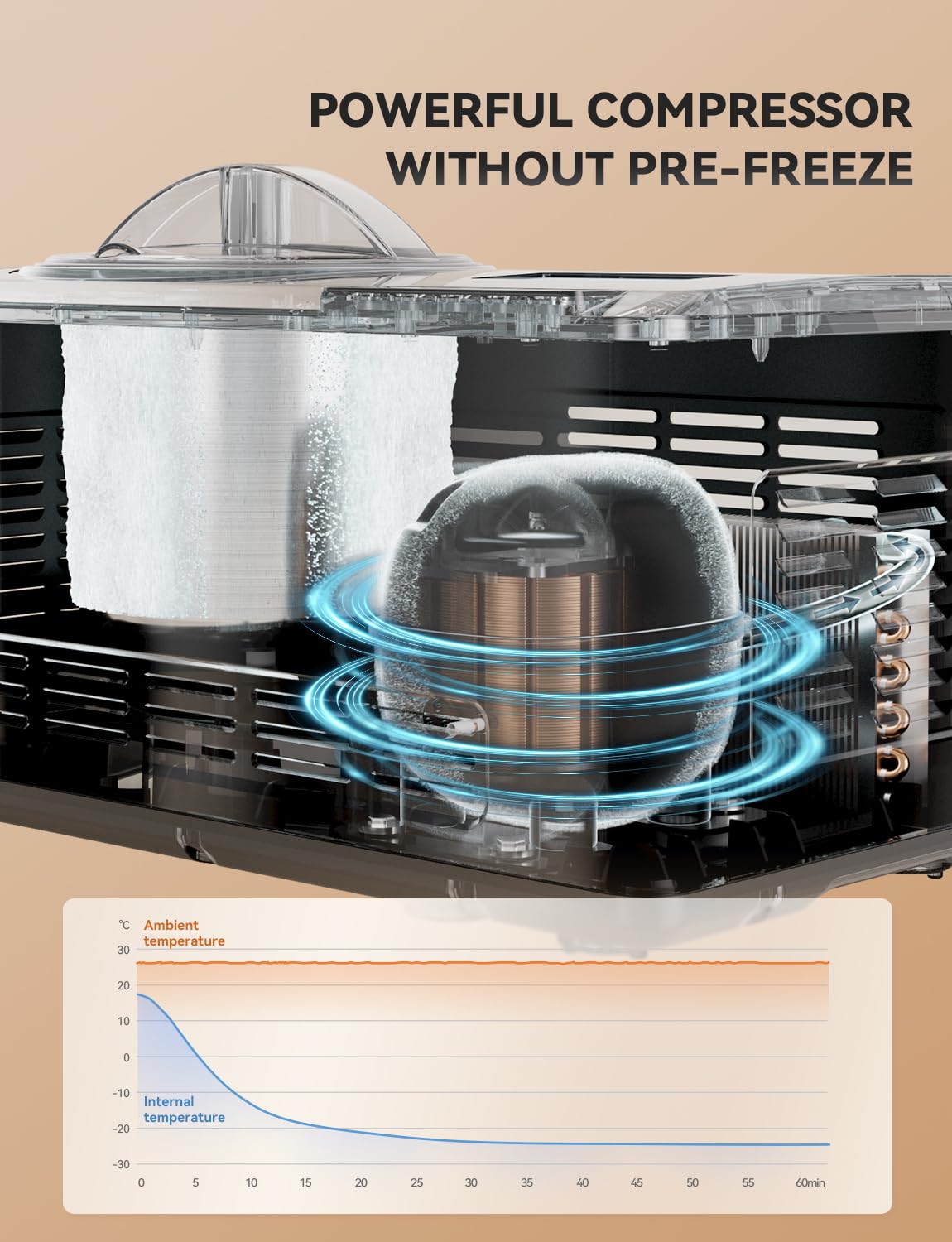 COUPLUX Ice Cream Maker LCD display control for beginner-friendly operation.