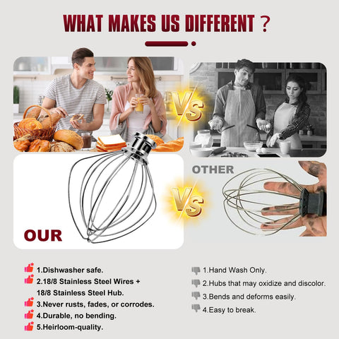 Easy snap-on fit ensures secure operation during high-speed mixing.
