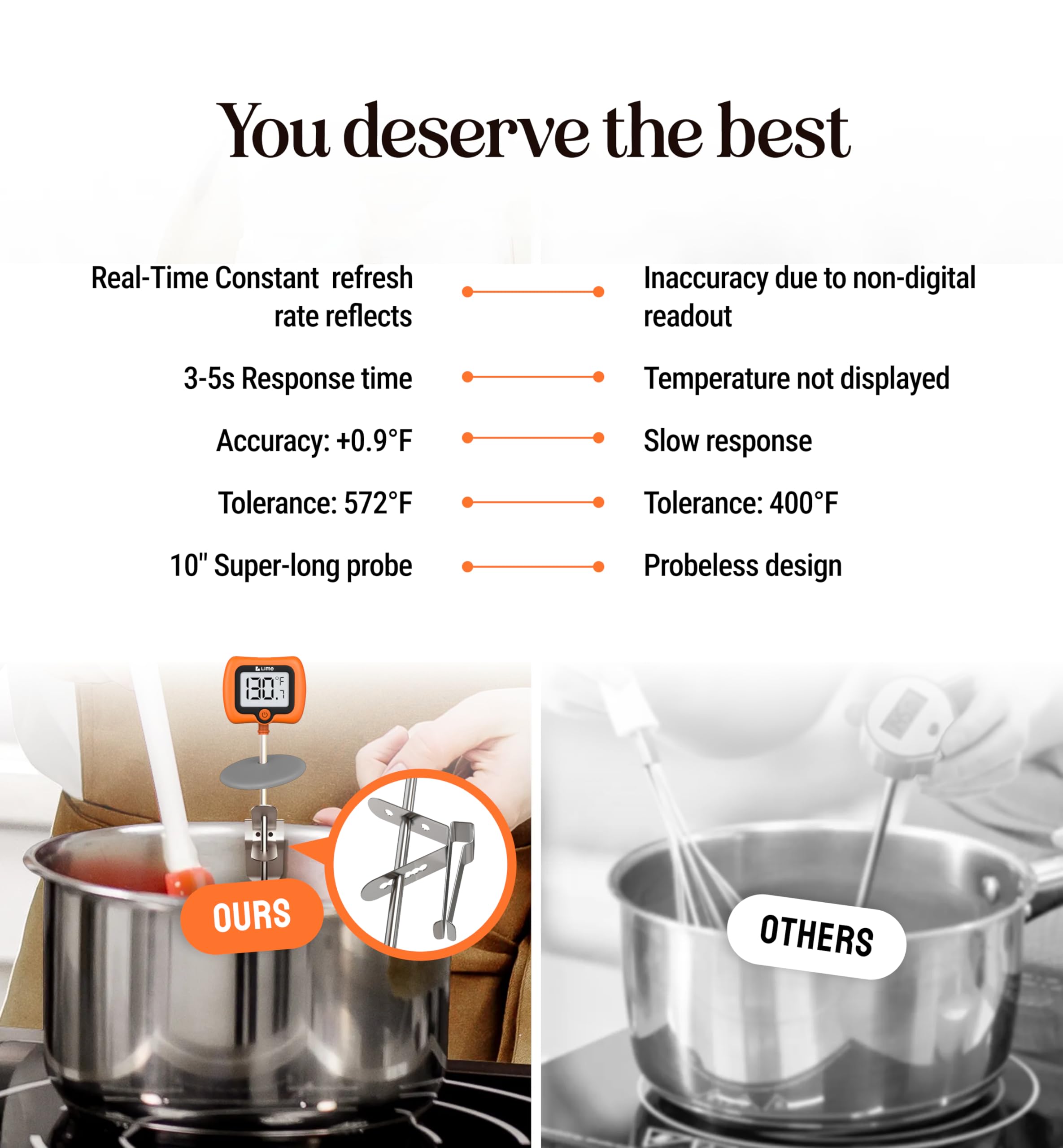 Craft911 wide range from -58°F to 572°F for candy and frying.