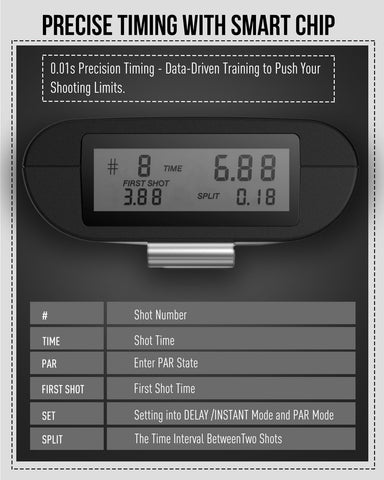 Cranix shot timer displays first shot and last split with auto-scroll