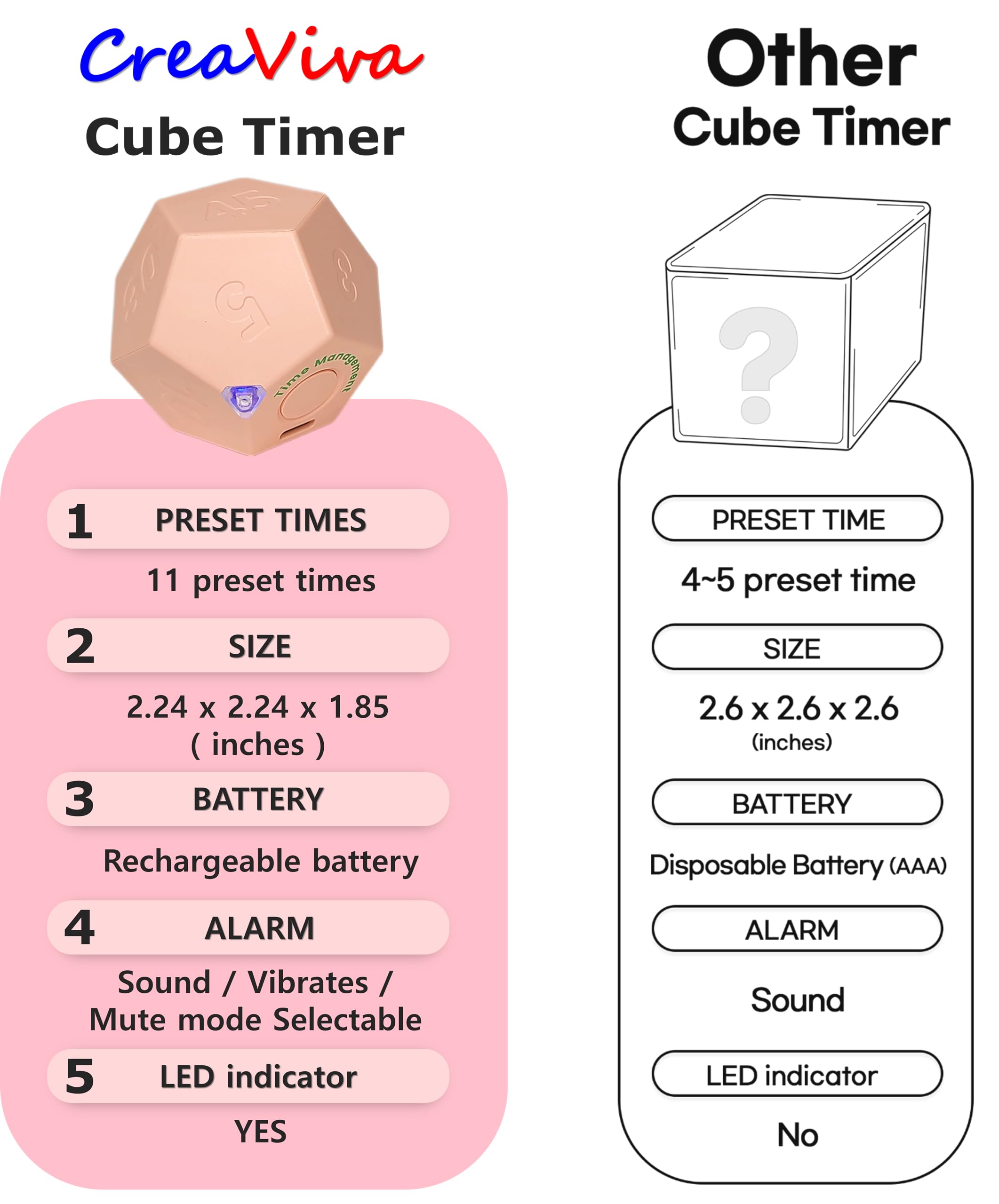 CreaViva Cube Pomodoro Timer in kitchen setup, precise cooking intervals