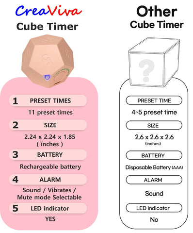 CreaViva Cube Pomodoro Timer in kitchen setup, precise cooking intervals