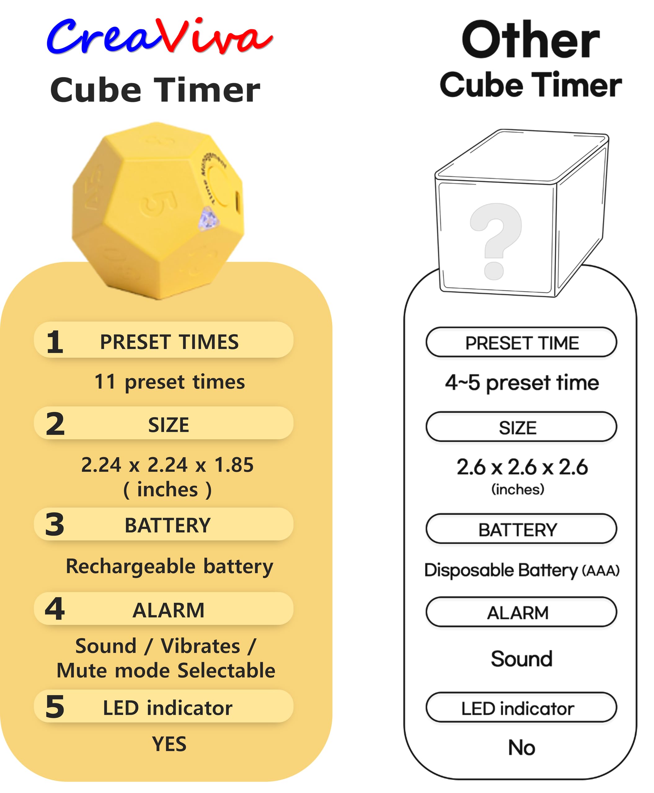 CREAVIVA Cube Timer honey yellow preset times for quick starts